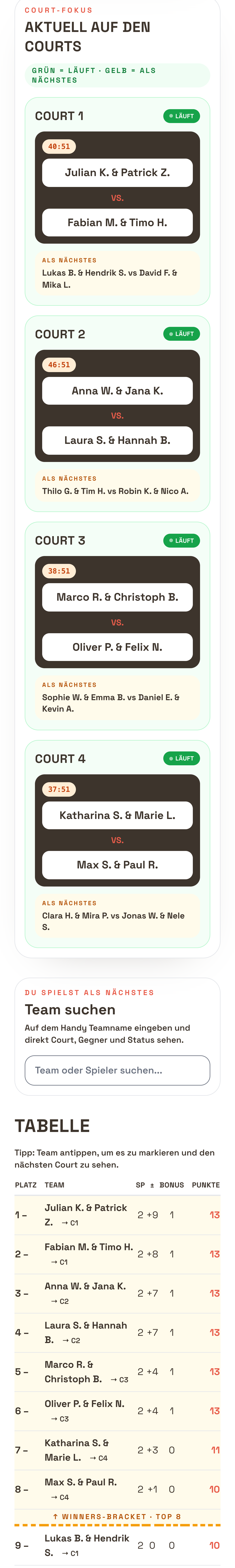 Live-Turnierübersicht auf dem Handy: aktuelle Partien auf den Courts und Tabelle